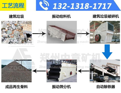 【回收率90%!貴州銅仁建筑垃圾再生利用驚現(xiàn)移動破碎生產(chǎn)線】- 