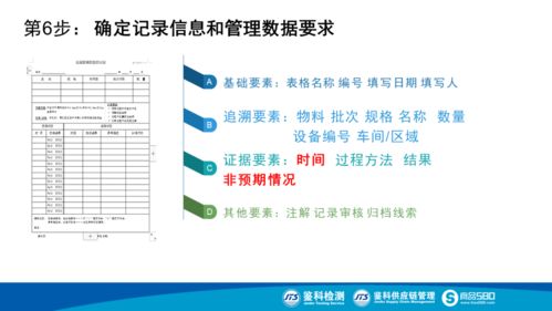 構(gòu)建食品生產(chǎn)追溯體系 承接總公司工程建設(shè)業(yè)務(wù)的關(guān)鍵路徑與價(jià)值